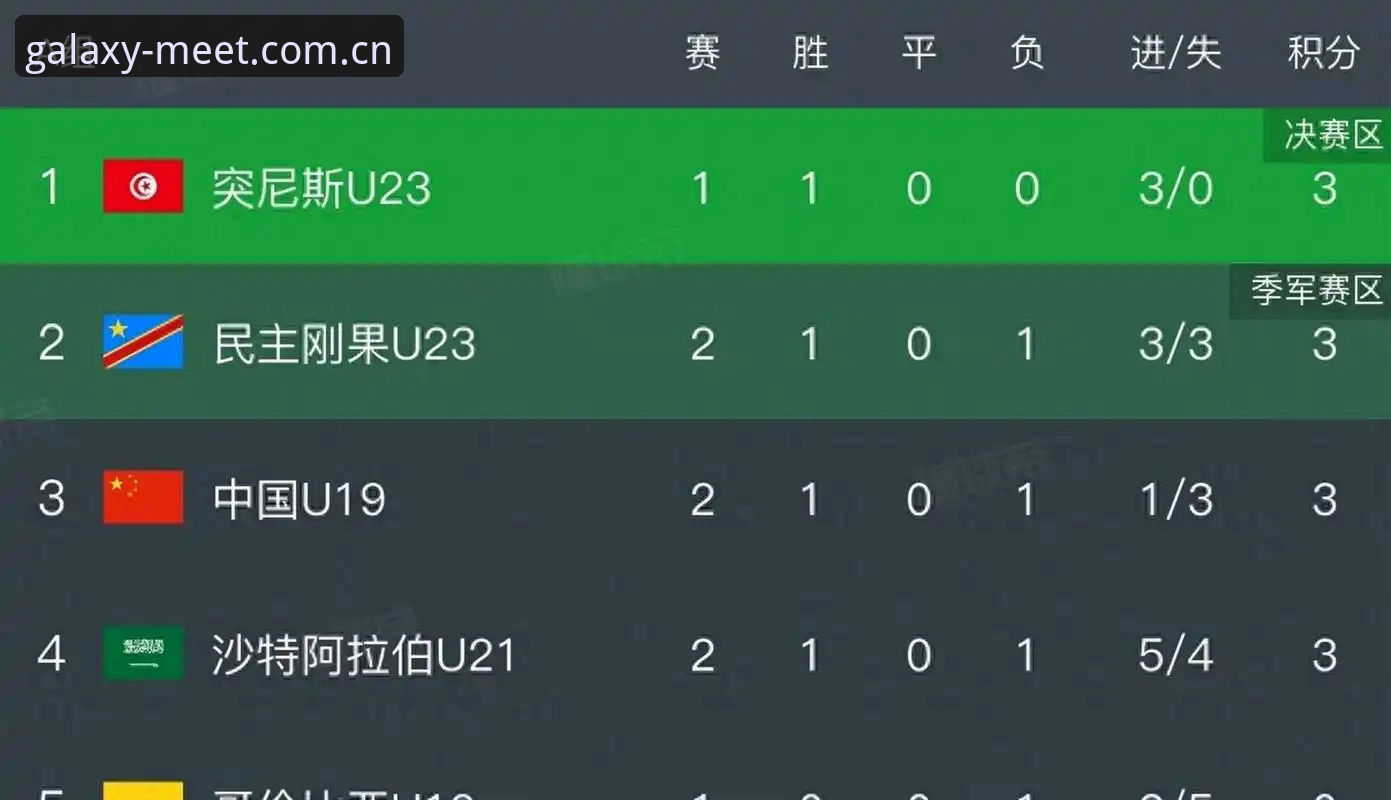 土伦杯出局事件完整指南：从U19国足0-3落败看年轻队员的成长路径